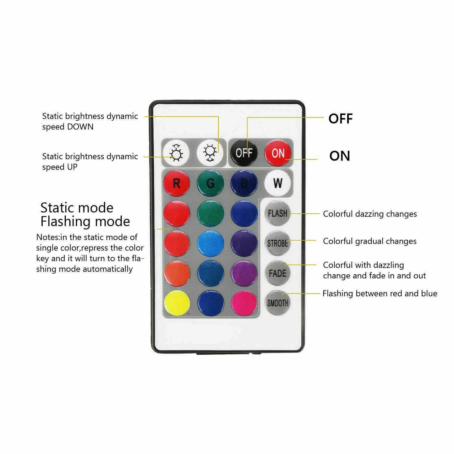 RGB LED Strip Lights - 5M Roll with Remote